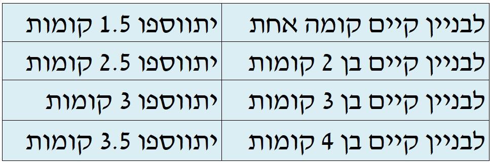 תמא 38 שמאי מקרקעין במרכז