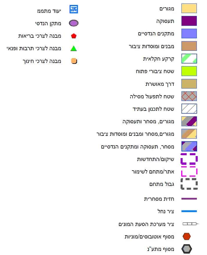 מקרא תכנית שמאי מקרקעין