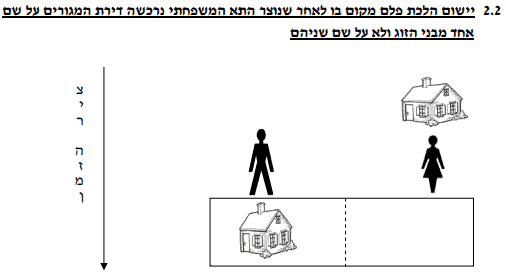 שמאי מקרקעין פירוק שיתוף
