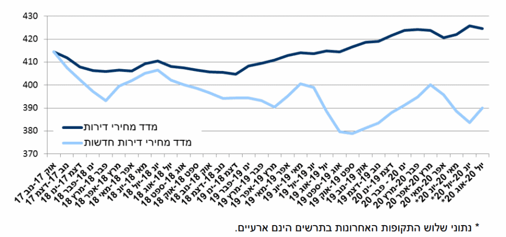 שמאי מקרקעין גבעתיים