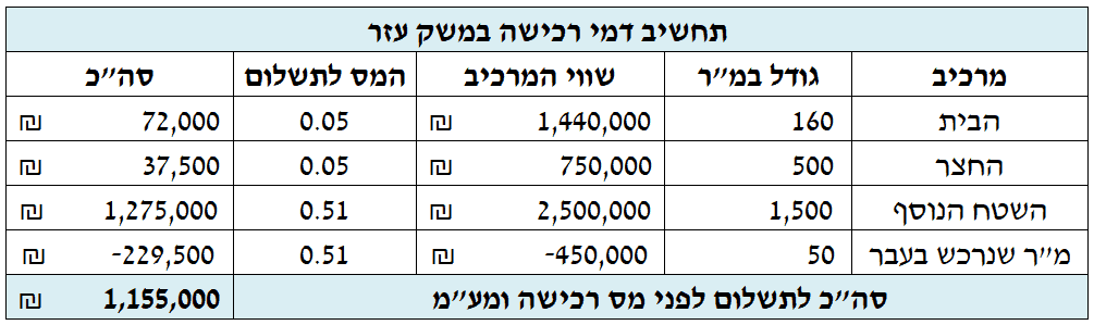 תחשיב דמי רכישה משק עזר