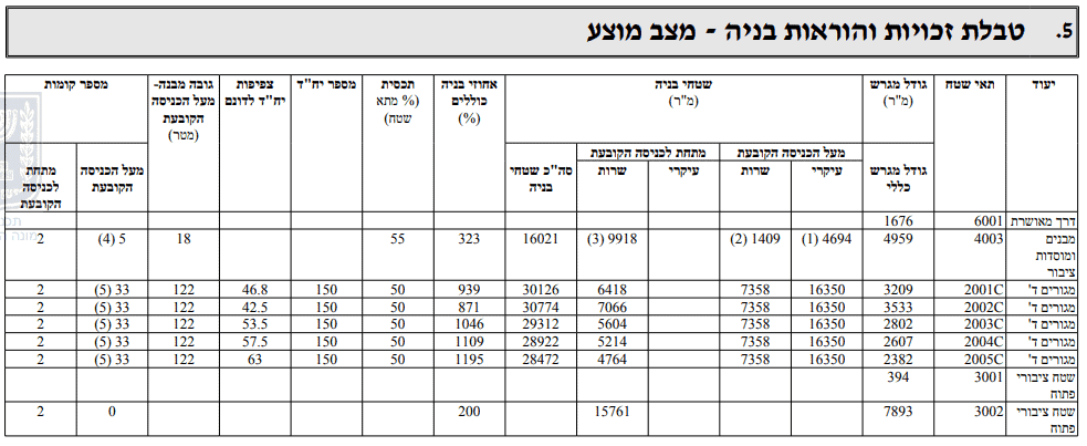 שמאי מקרקעין בפתח תקווה