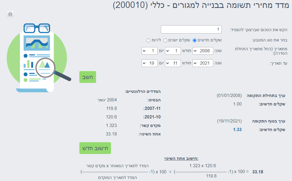מדד תשומות הבניה