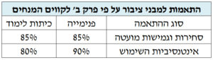 שמאי מקרקעין בירושלים