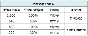 שמאי מקרקעין ירושלים