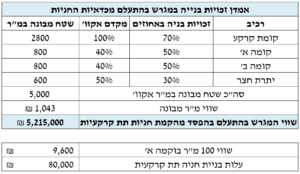 שמאי מקרקעין בת ים