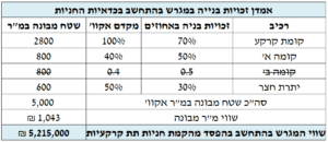שמאי חניות
