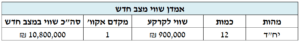 שווי מצב קודם חיוב היטל השבחה