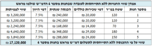 שמאי מקרקעין פתח תקווה