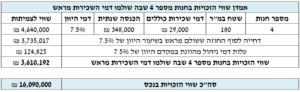 שמאי מקרקעין פתח תקווה הערכת שווי חנות