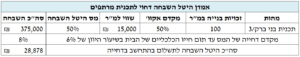 שחייה של היטל השבחה בבני ברק