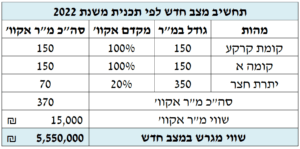 שמאי מקרקעין חיפה