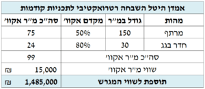 שמאי מקרקעין חיפה