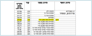שמאי מקרקעין בני ברק