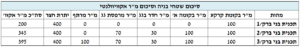 שמאי מקרקעין בני ברק