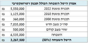 שמאי מקרקעין חיפה
