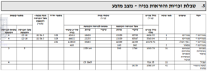 שמאי מקרקעין