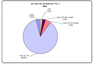 בדיקת כדאיות כלכלית תקן חניה שמאי מקרקעין