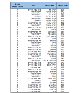 איך שמאי מקרקעין מחשב פטור ממס שבח בתמ"א 38/2